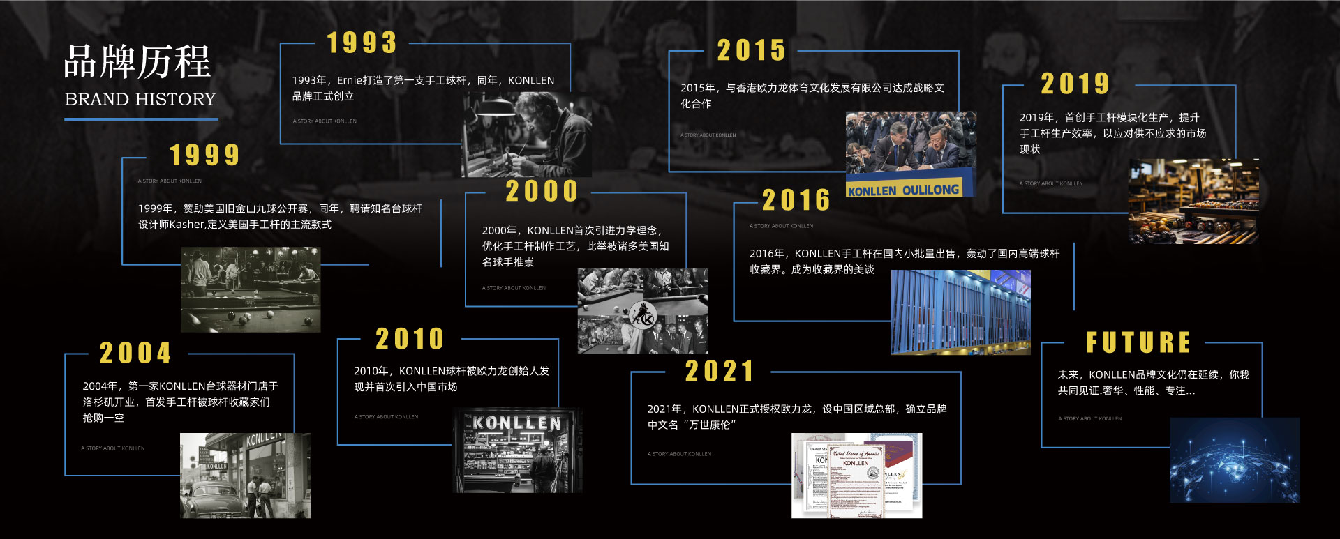 品牌故事